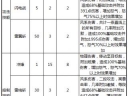 《神魔大陆》战士技能以及攻略介绍