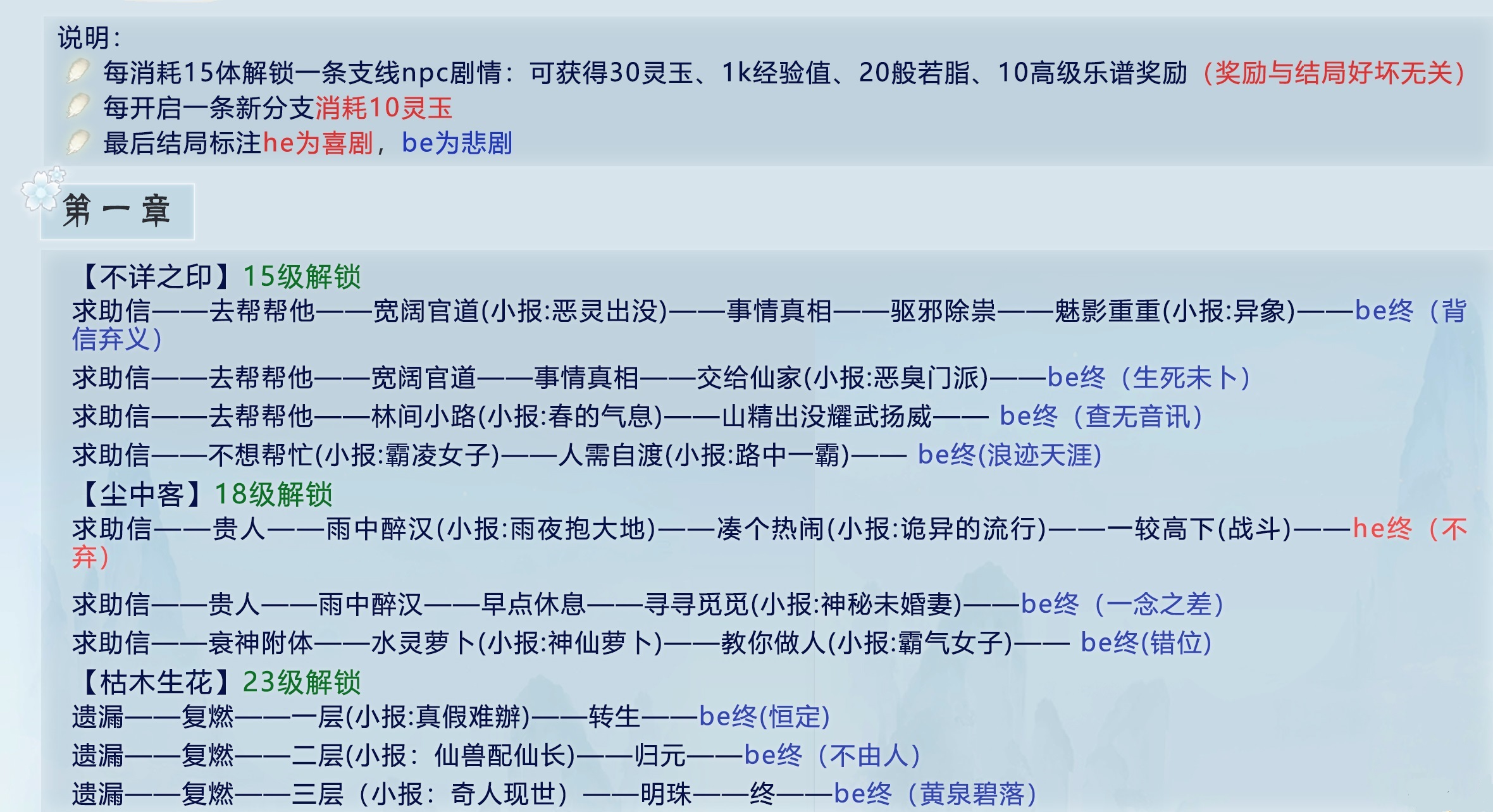 掌门太忙第一章解忧阁攻略 不详之印、尘中客及枯木生花剧情指南