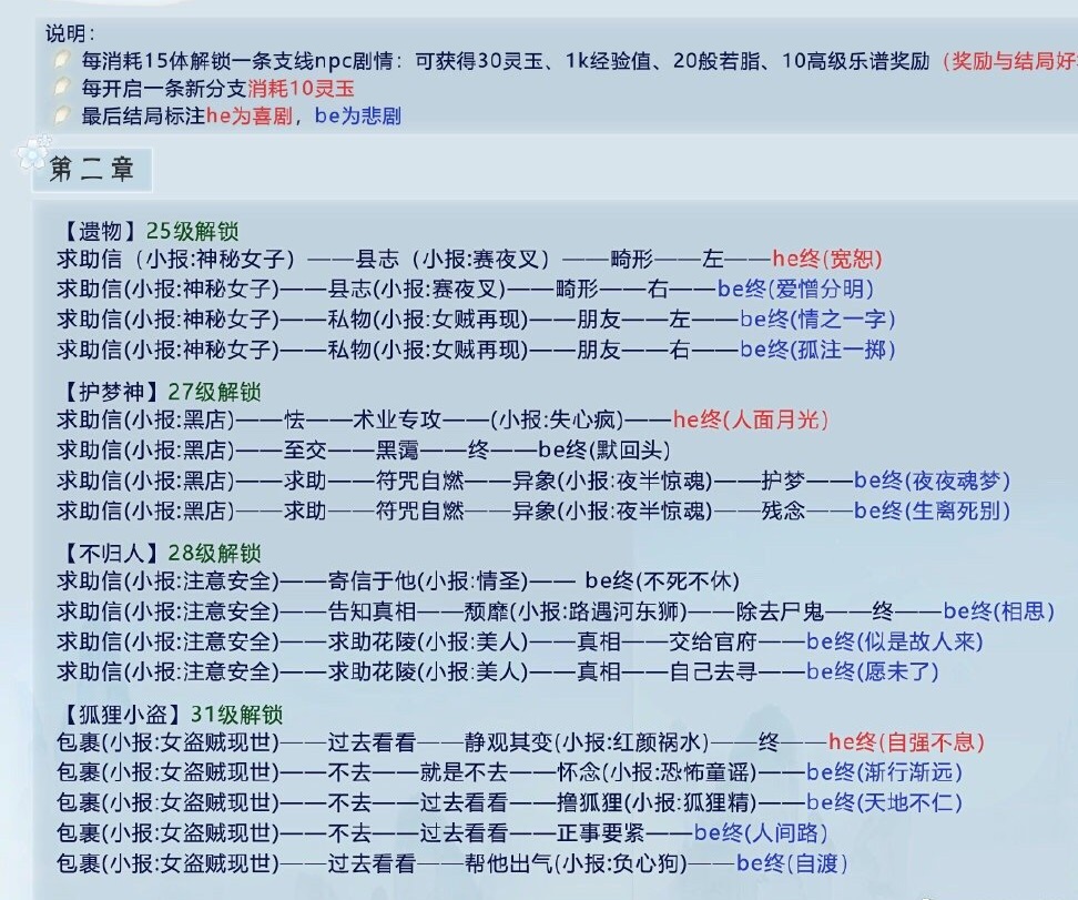掌门太忙第二章解忧阁攻略 遗物、护梦神及不归人剧情指南