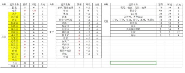 江南百景图环境影响机制详解 环境值系统全面剖析