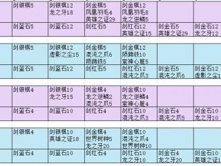 命运冠位指定FGO全阶英灵升级材料汇总